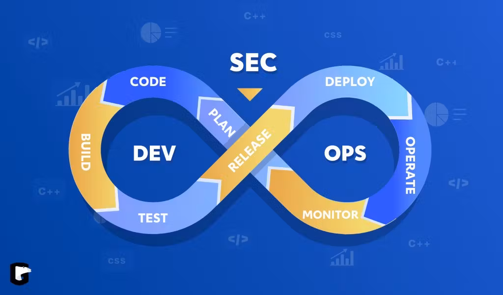 DevOps/DevSecOps